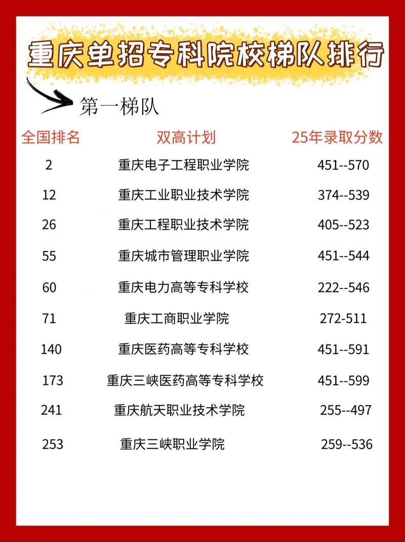 重庆单招培训学校排名哪家强？-第2张图片-厚德教育培训