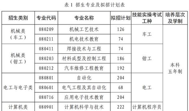 天职师大单招山西考生怎么报？-第1张图片-厚德教育培训