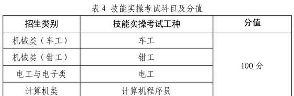 天职师大单招山西考生怎么报？-第2张图片-厚德教育培训