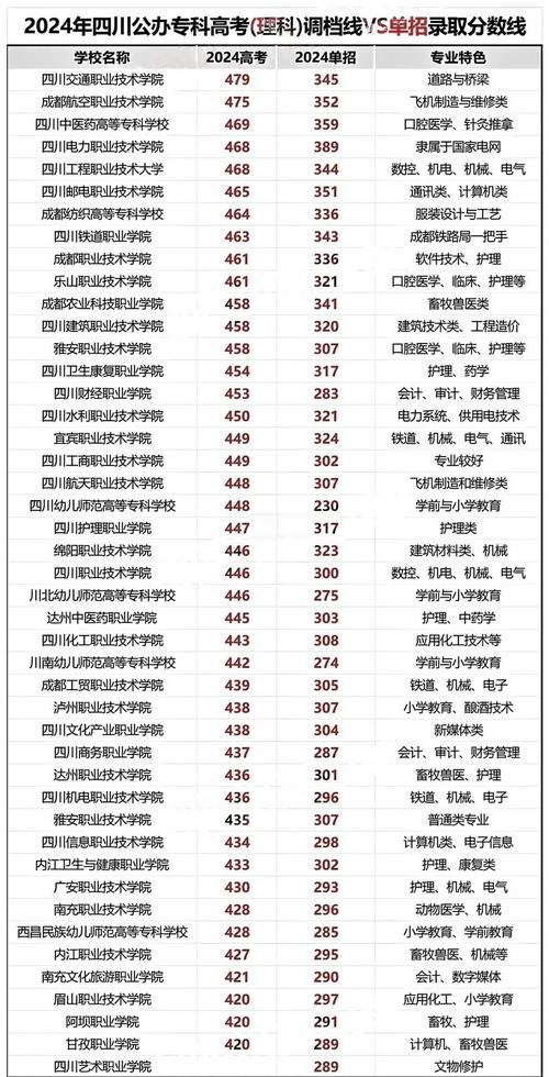 单招录取结果哪里查？学校怎么查？-第2张图片-厚德教育培训
