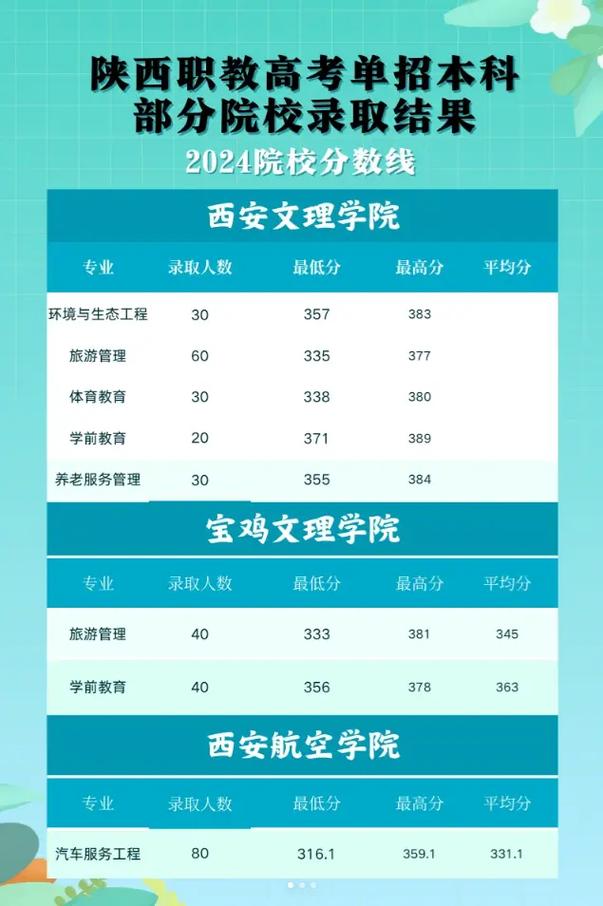 单招录取结果哪里查？学校怎么查？-第3张图片-厚德教育培训