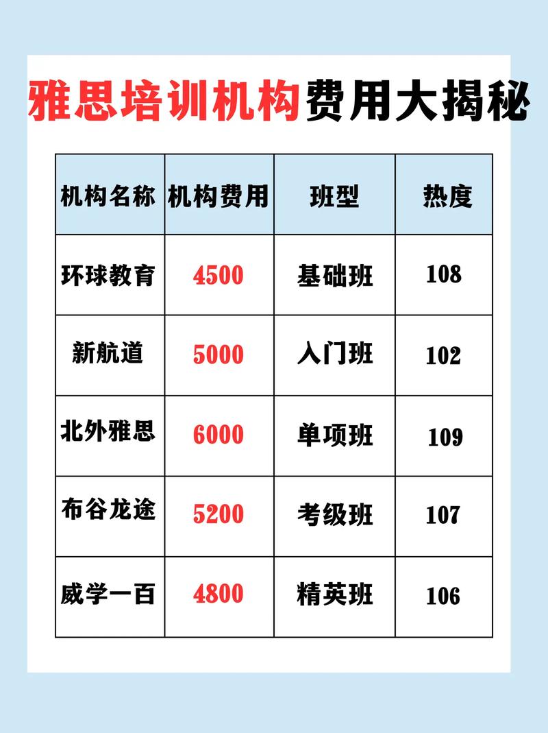 南宁雅思英语培训费用多少？-第2张图片-厚德教育培训
