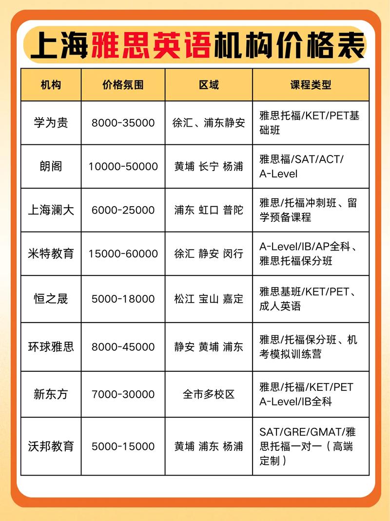 南宁雅思英语培训费用多少？-第3张图片-厚德教育培训