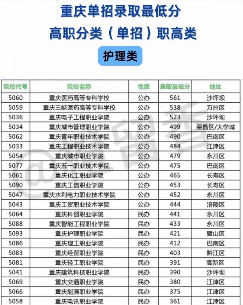高职单招护理专业怎么报？就业前景如何？-第2张图片-厚德教育培训