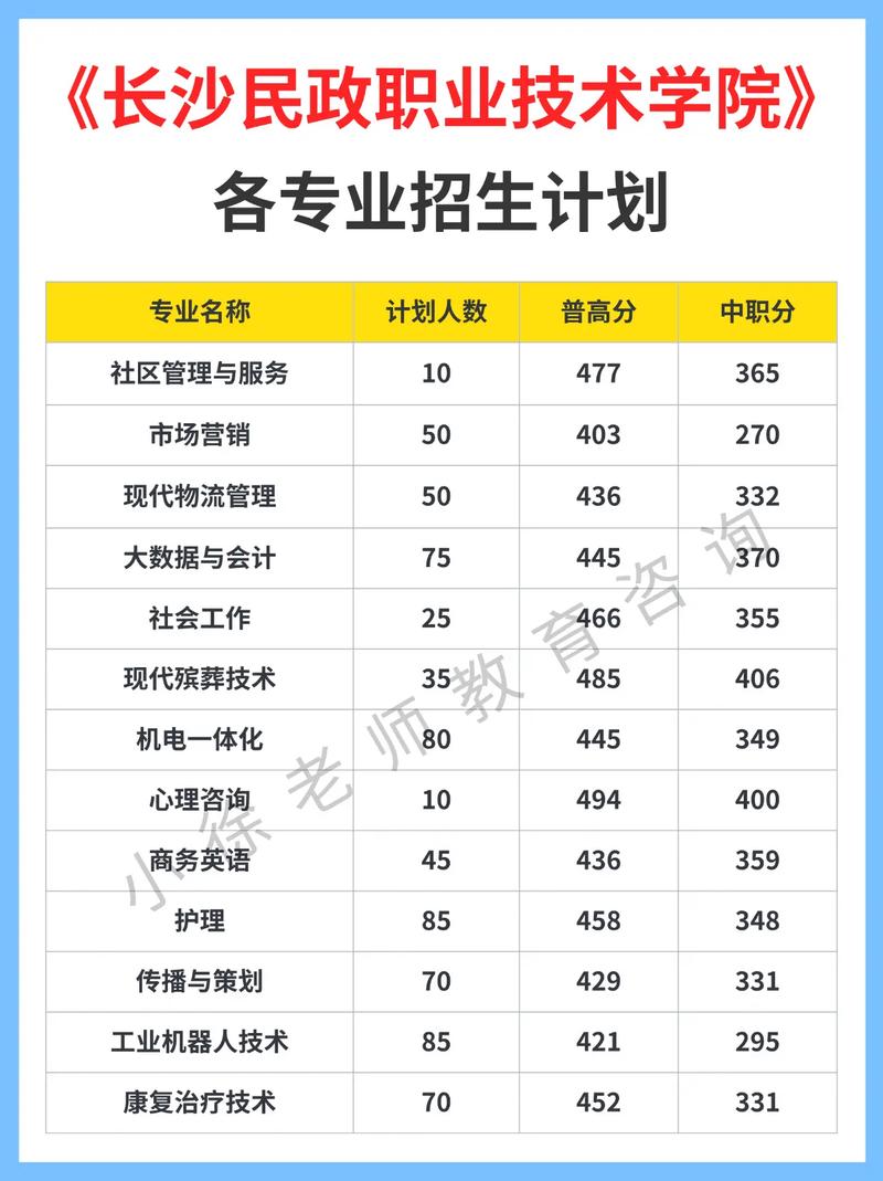 湖南民政对口单招计划有何具体内容?-第2张图片-厚德教育培训 湖南民政对口单招计划有何具体内容?-第2张图片-厚德教育培训