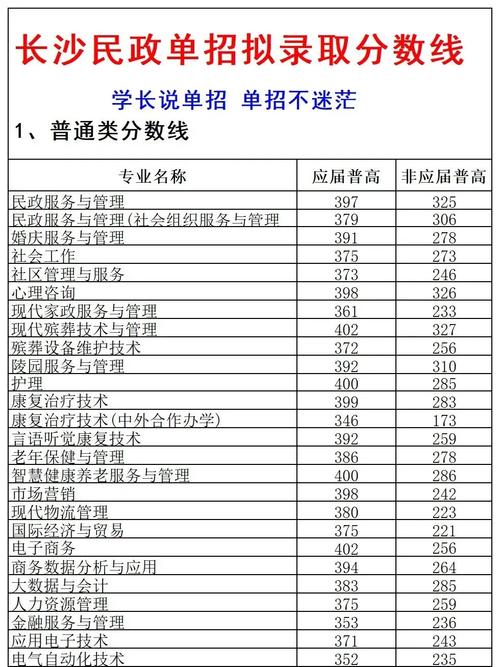 湖南民政对口单招计划有何具体内容?-第1张图片-厚德教育培训 湖南民政对口单招计划有何具体内容?-第1张图片-厚德教育培训