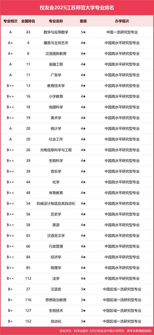 江苏师范单招学校排名最新是怎样的？-第1张图片-厚德教育培训