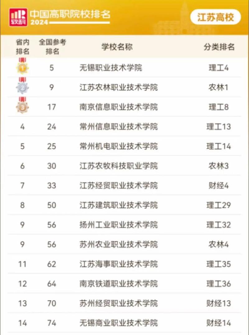 江苏师范单招学校排名最新是怎样的？-第2张图片-厚德教育培训