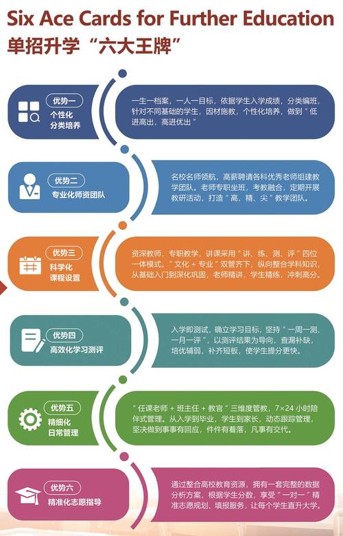 2108单招文化课考什么？-第2张图片-厚德教育培训