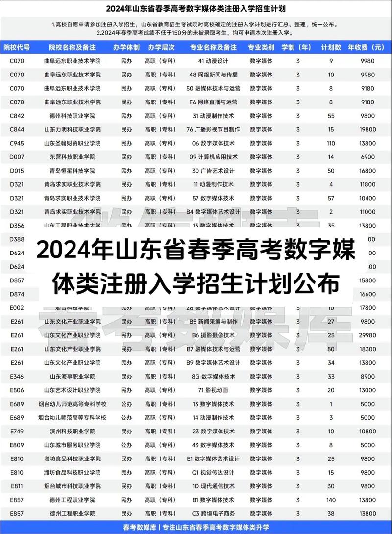 山东春季高考单招报名何时开始？-第2张图片-厚德教育培训