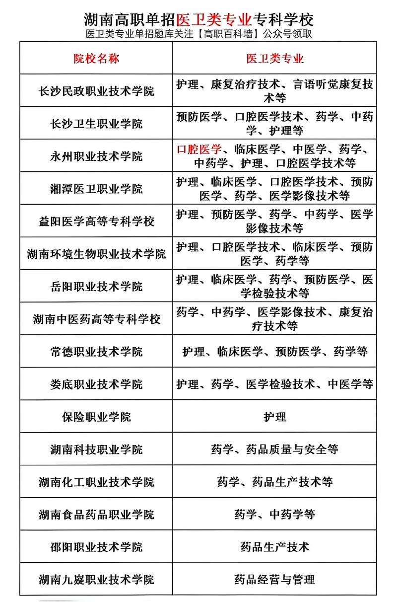 湖南单招法医专业怎么报?招生条件有哪些?-第1张图片-厚德教育培训 湖南单招法医专业怎么报?招生条件有哪些?-第1张图片-厚德教育培训