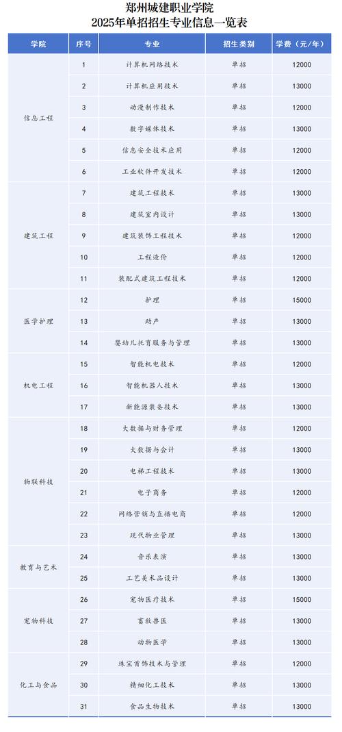 2025河南单招有哪些院校可选？-第2张图片-厚德教育培训