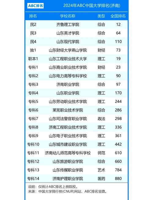 济南大专单招学校排名最新的是哪些？-第2张图片-厚德教育培训