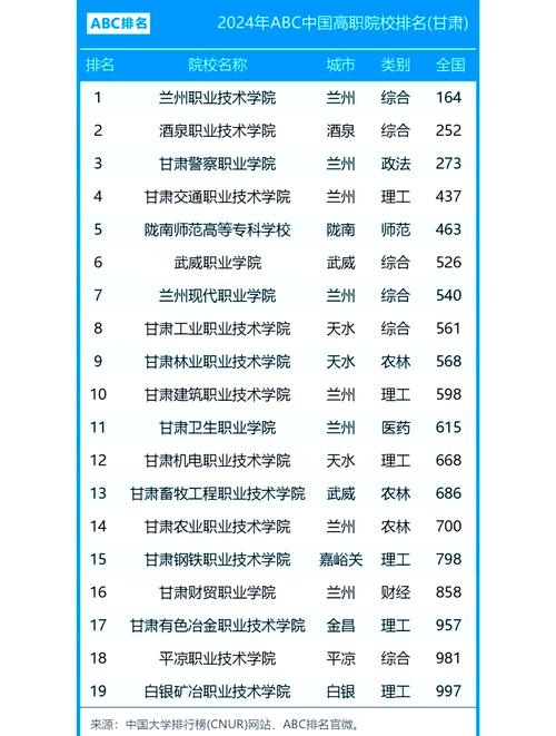 甘肃专科单招院校排名怎么排？-第1张图片-厚德教育培训
