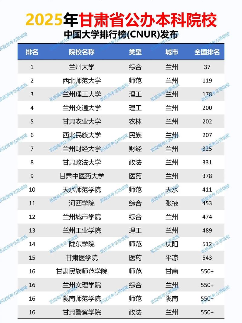 甘肃专科单招院校排名怎么排？-第2张图片-厚德教育培训