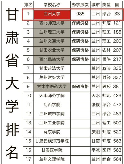 甘肃专科单招院校排名怎么排？-第3张图片-厚德教育培训