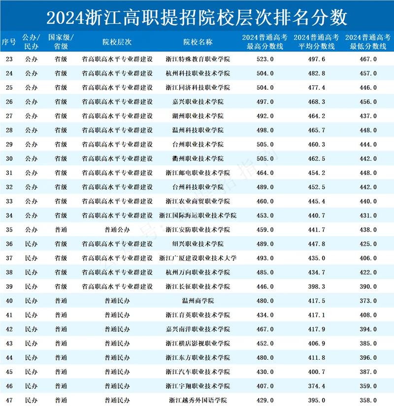 浙江高职单招培训机构哪家好？-第2张图片-厚德教育培训