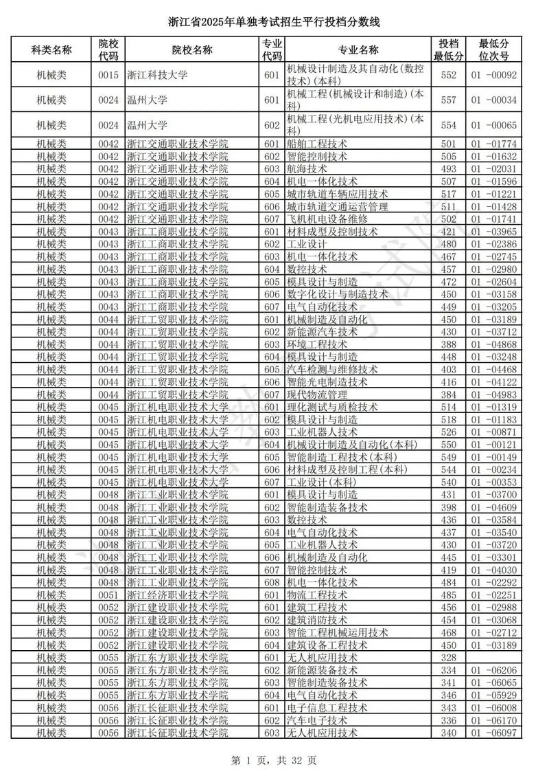 2025单招电子电工考什么？-第2张图片-厚德教育培训