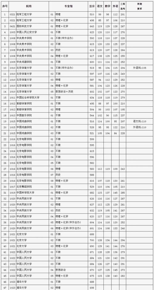 北京哪些学校单招招跨省考生？-第1张图片-厚德教育培训