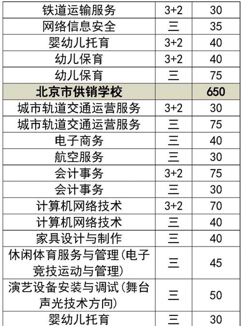 北京哪些学校单招招跨省考生？-第2张图片-厚德教育培训