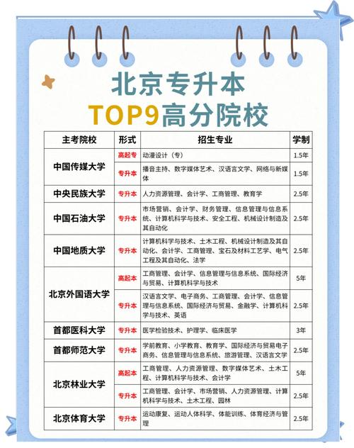 北京哪些学校单招招跨省考生？-第3张图片-厚德教育培训