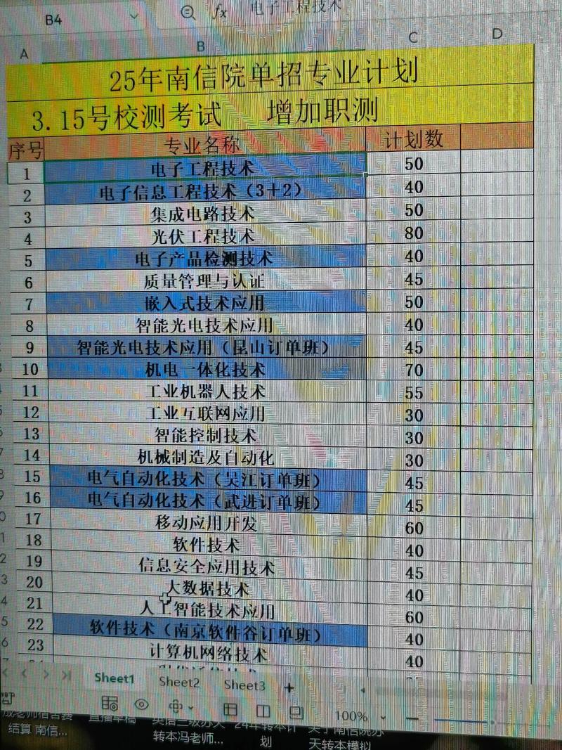 南信单招2025有哪些新增专业？-第2张图片-厚德教育培训