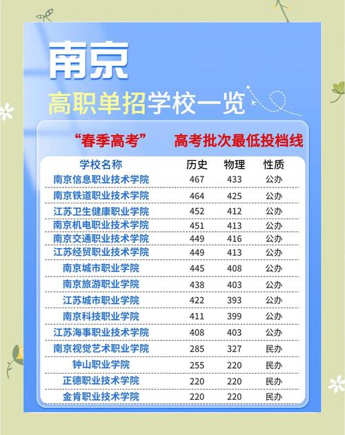 南京设计学院单招分数线多少？-第1张图片-厚德教育培训