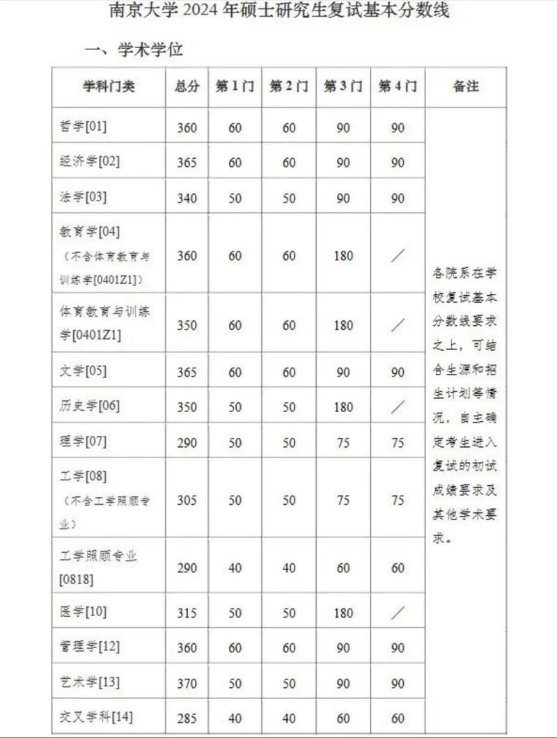 南京设计学院单招分数线多少？-第2张图片-厚德教育培训
