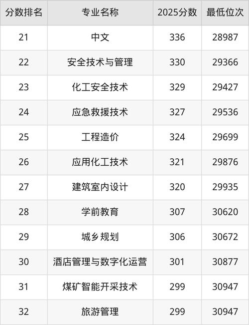 2025鄂尔多斯单招何时开始报名？-第3张图片-厚德教育培训