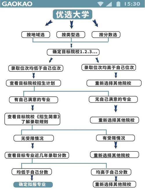 福建单招填志愿有哪些关键步骤？-第2张图片-厚德教育培训