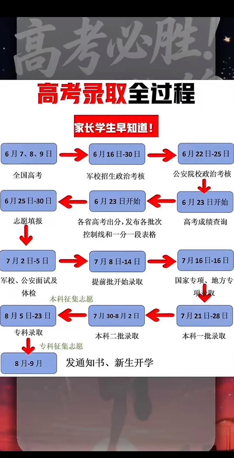 福建单招填志愿有哪些关键步骤？-第3张图片-厚德教育培训