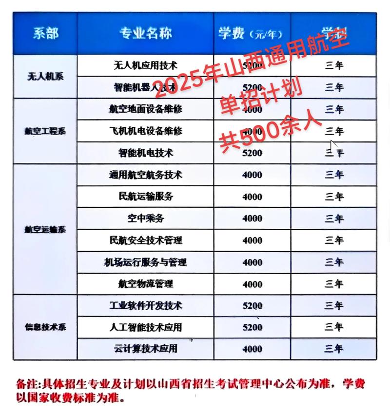 2025单招航空专业招生吗？-第1张图片-厚德教育培训