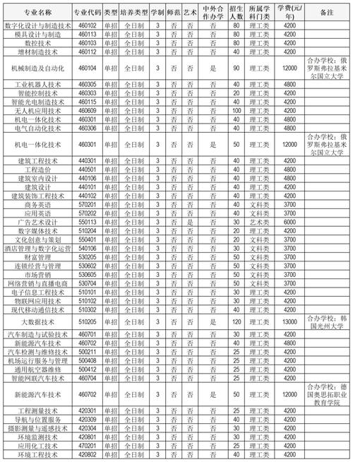 郑州工商单招计划人数是多少?-第3张图片-厚德教育培训 郑州工商单招计划人数是多少?-第3张图片-厚德教育培训