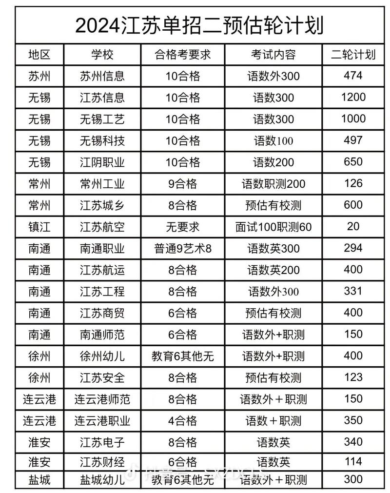 苏州经贸单招成绩何时可查？-第3张图片-厚德教育培训