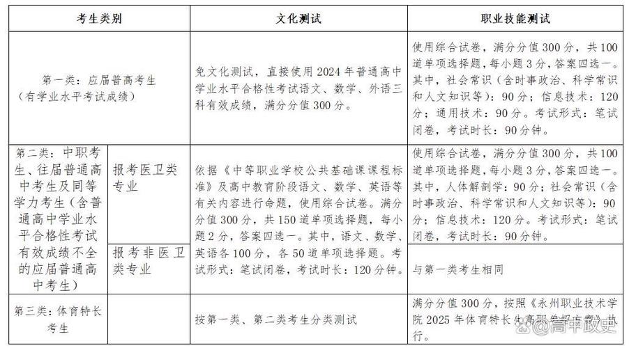 高职单招综合考试大纲包含哪些内容?-第2张图片-厚德教育培训 高职单招综合考试大纲包含哪些内容?-第2张图片-厚德教育培训