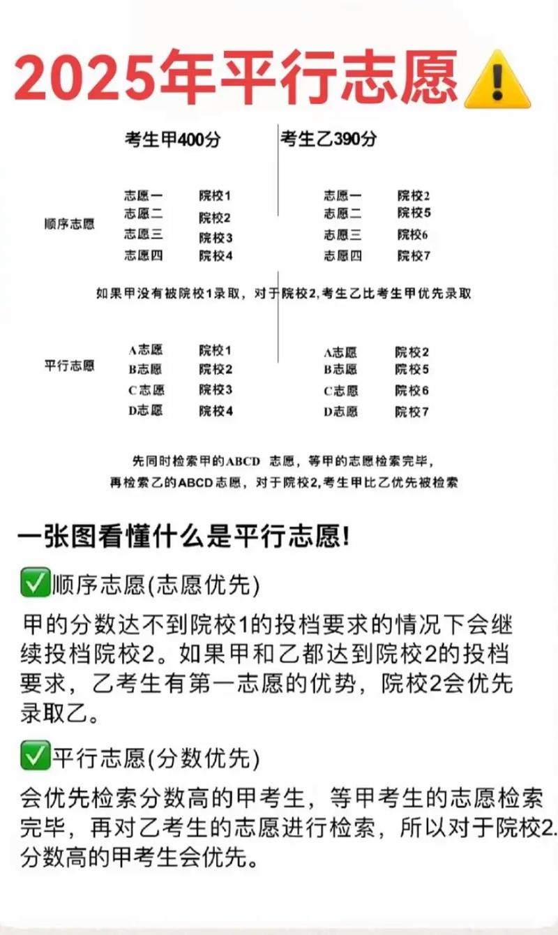 单招平行志愿咋录取规则？-第1张图片-厚德教育培训