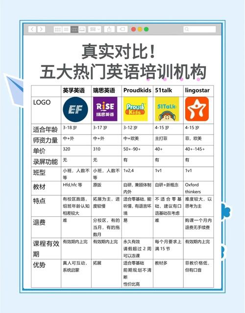 英语早教培训机构排名哪家好？-第1张图片-厚德教育培训