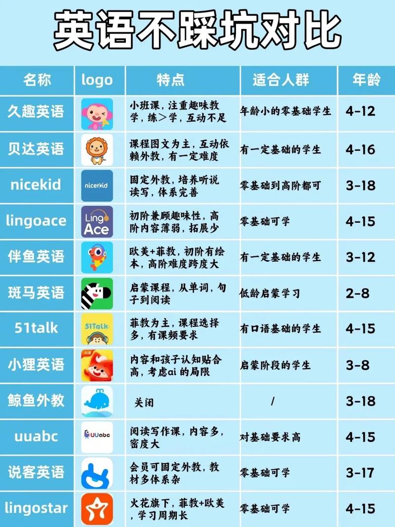 英语早教培训机构排名哪家好？-第3张图片-厚德教育培训