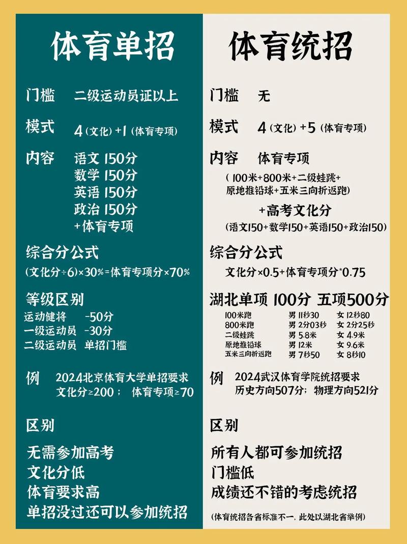 单招与统招，到底该选哪个？-第3张图片-厚德教育培训