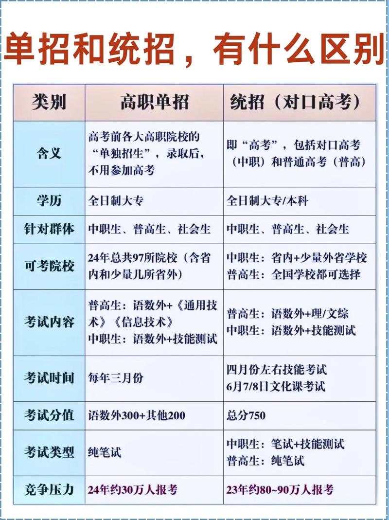 单招与统招，到底该选哪个？-第1张图片-厚德教育培训
