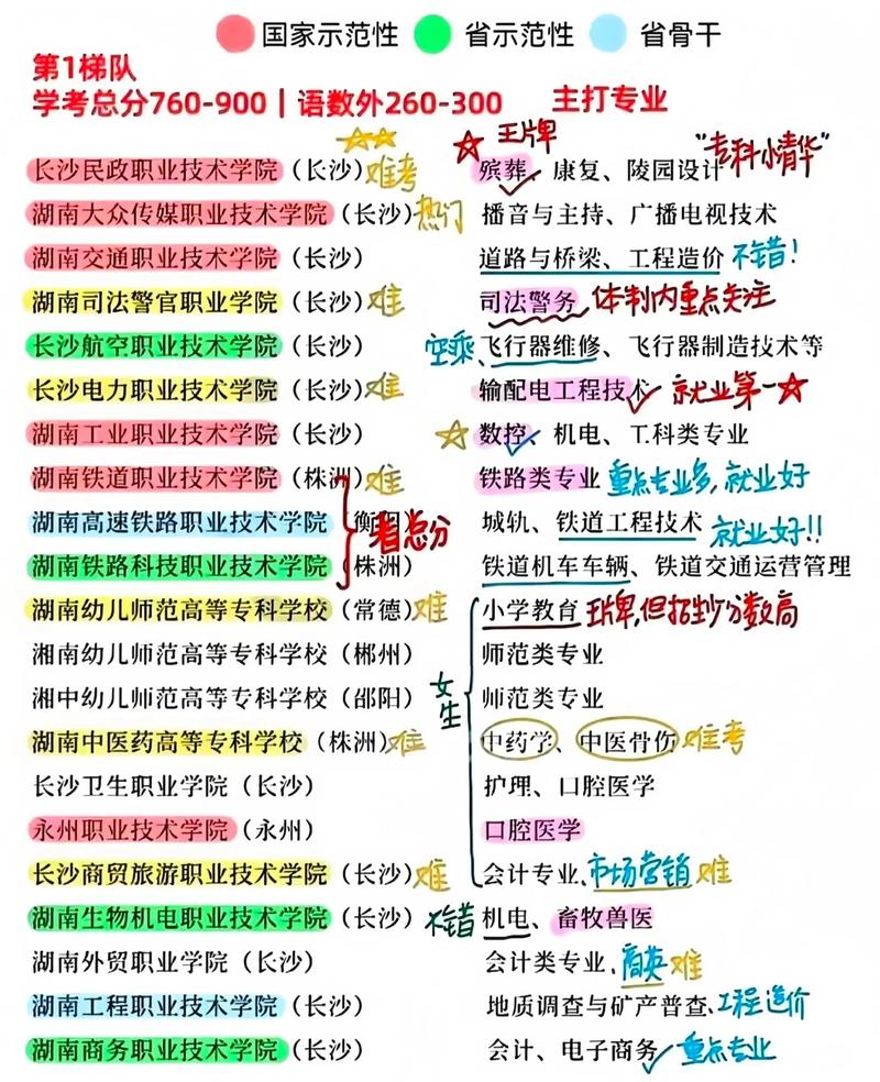 湖南高职单招哪些专业最热门?-第1张图片-厚德教育培训 湖南高职单招哪些专业最热门?-第1张图片-厚德教育培训