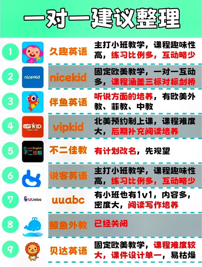 在线英语培训怎么选？-第1张图片-厚德教育培训