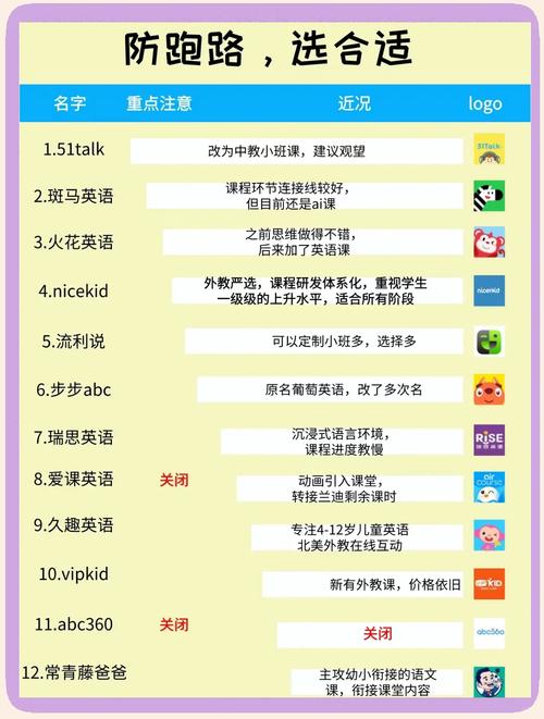 在线英语培训怎么选？-第3张图片-厚德教育培训