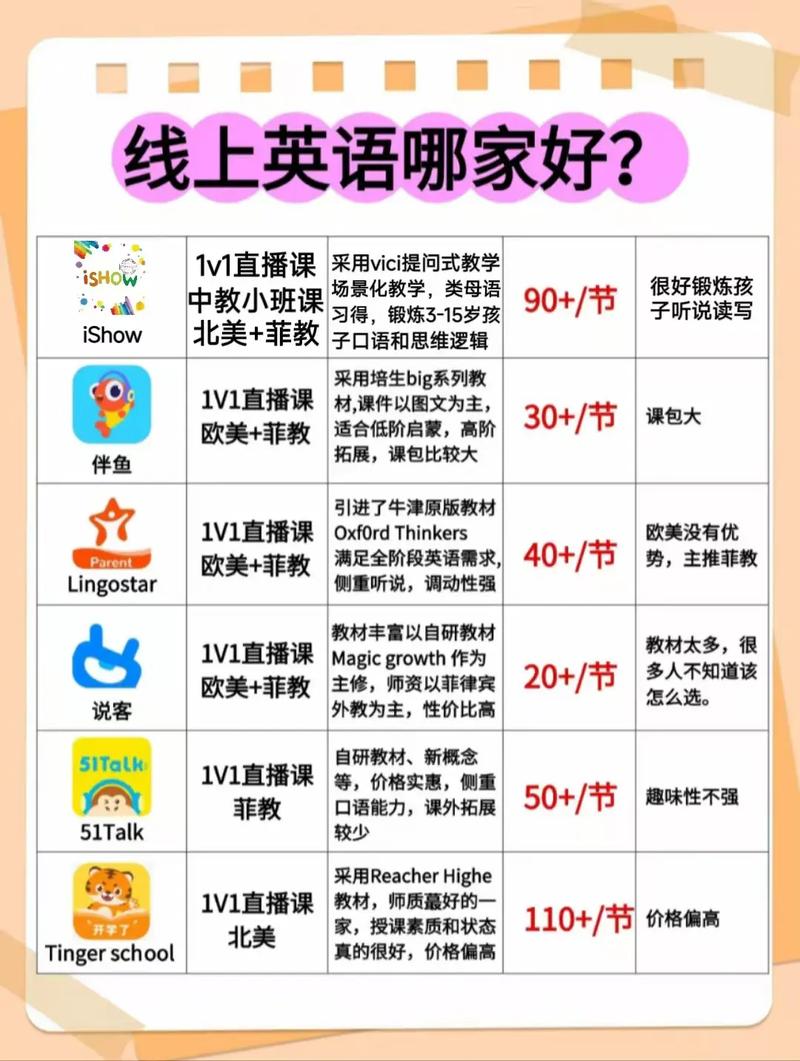 在线英语培训怎么选？-第2张图片-厚德教育培训