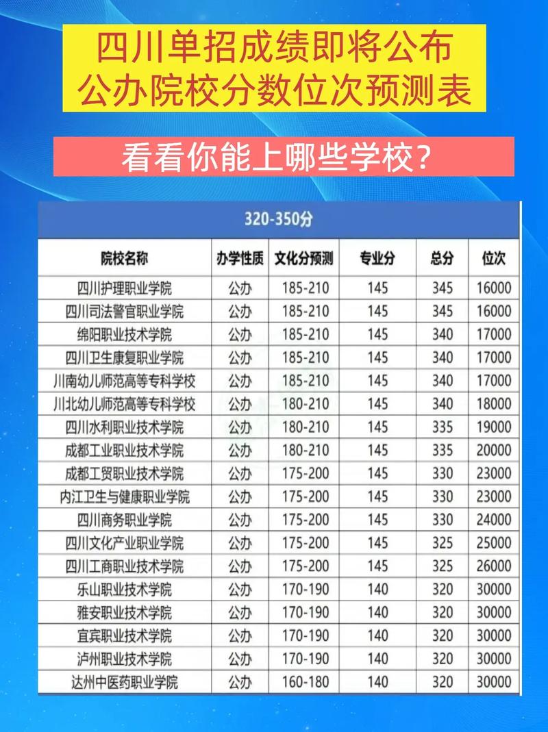 成都体育垒球单招分数线是多少？-第3张图片-厚德教育培训