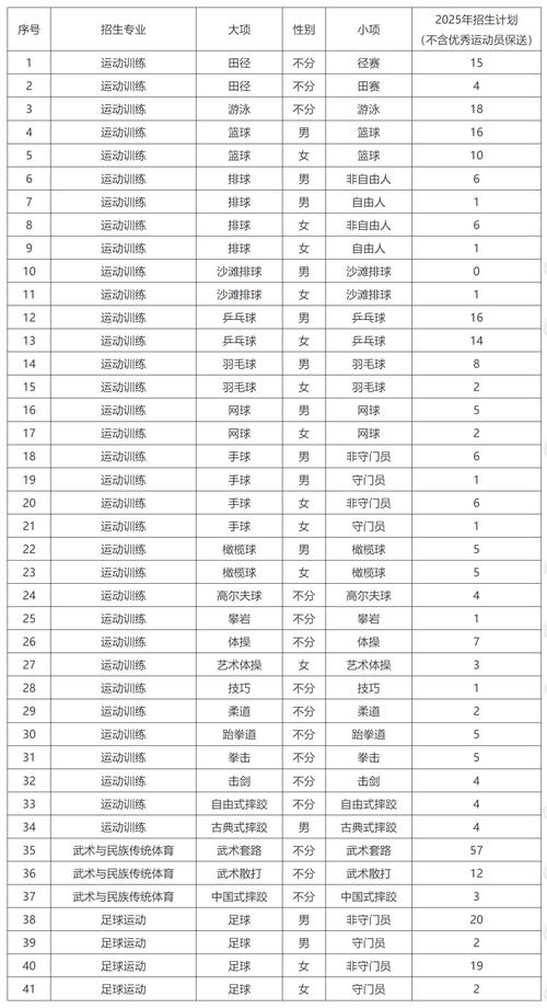 上海体育大学单招项目有何报考条件？-第1张图片-厚德教育培训