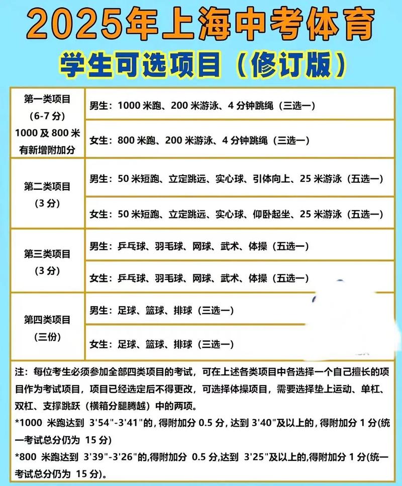 上海体育大学单招项目有何报考条件？-第2张图片-厚德教育培训
