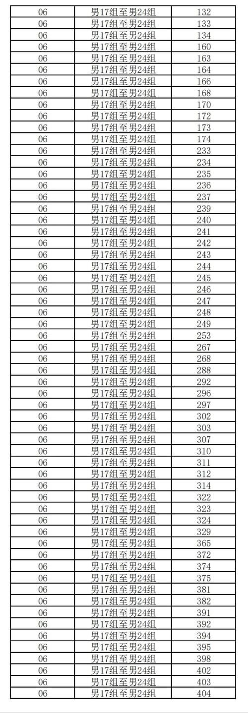 上海体育大学单招项目有何报考条件？-第3张图片-厚德教育培训