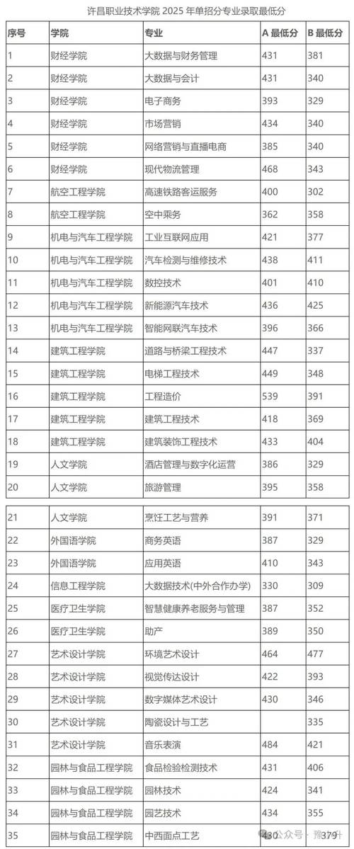 2025在豫单招学校有哪些？-第2张图片-厚德教育培训
