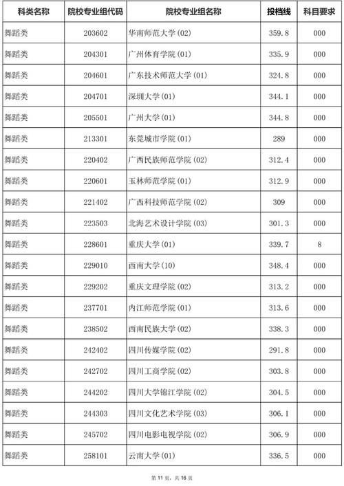 2025海南第二单招何时开始报名?-第2张图片-厚德教育培训 2025海南第二单招何时开始报名?-第2张图片-厚德教育培训